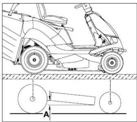 STIHL RT 4082 - Onderhoudsinterval: - 2