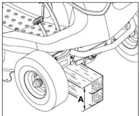 STIHL RT 4082 - Verletzungsgefahr! - 1