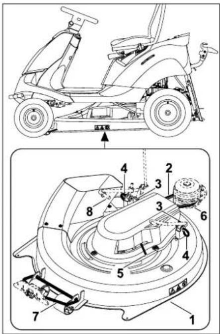 STIHL RT 4082 - Mechanismo de corte - 1