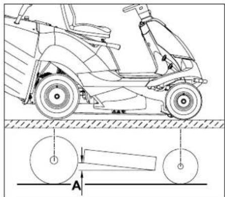STIHL RT 4082 - Verificar la posicion de montaje del equipo de corte - 1