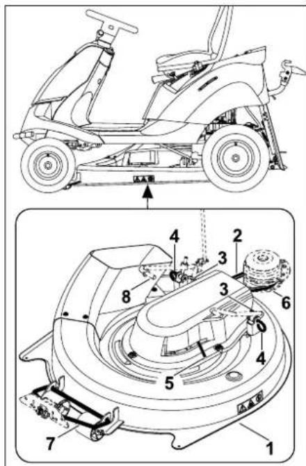 STIHL RT 4082 - Equipo de corte - 1