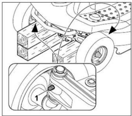 STIHL RT 4082 - Lubricating: - 1