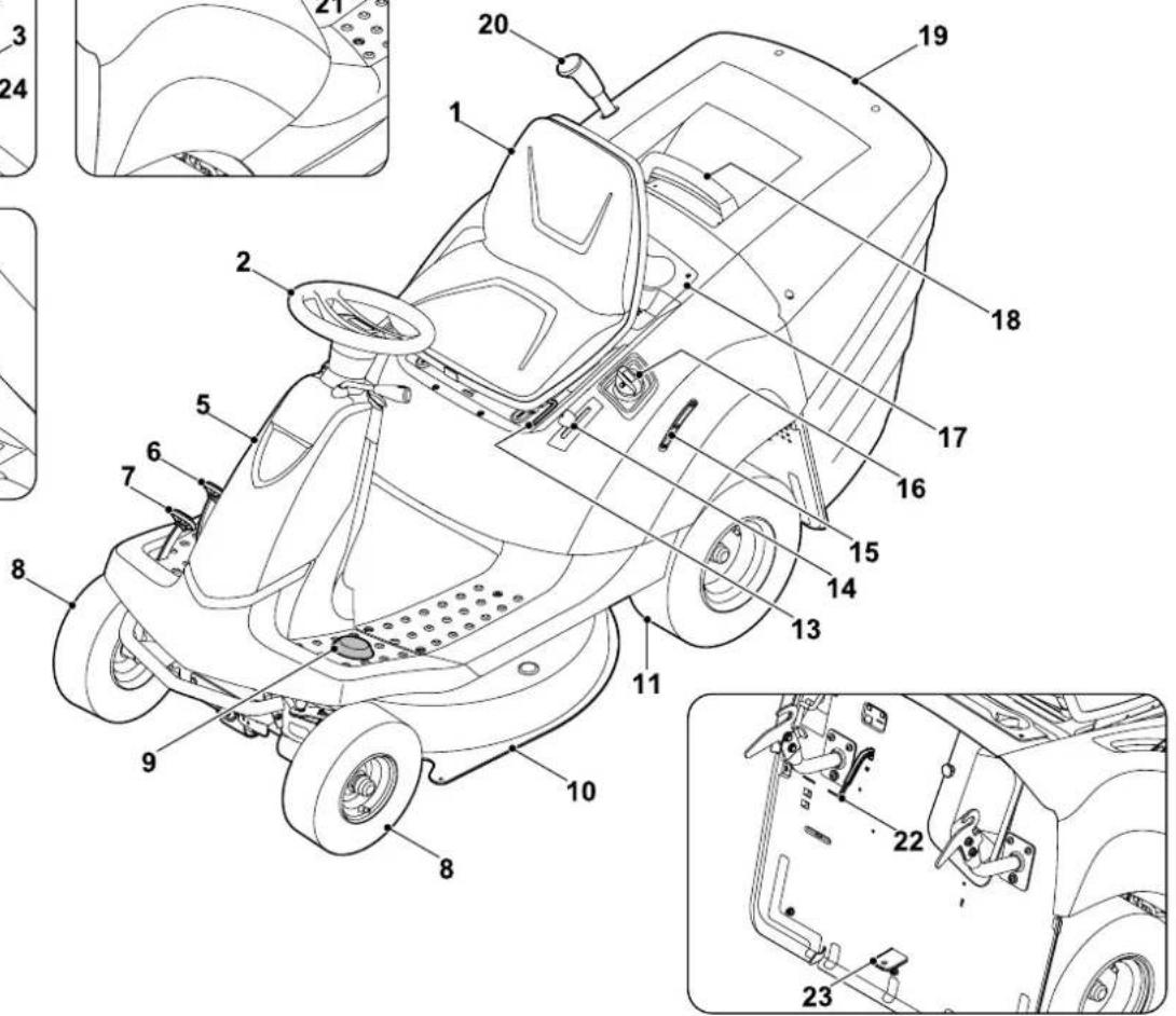 STIHL RT 4082 - Texte avec illustration : - 4