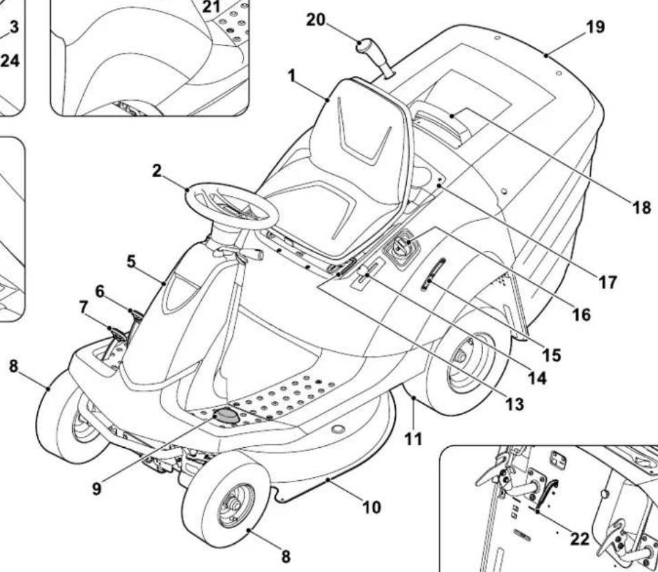 STIHL RT 4082 - Descripción del equipo - 4