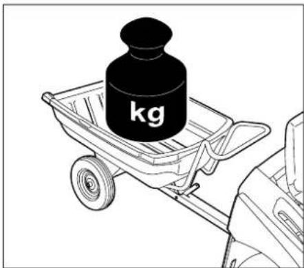 STIHL RT 4082 - Schaden am Gerat vermeiden! An Steigungen verringt sich die maximale Zuglast. - 1