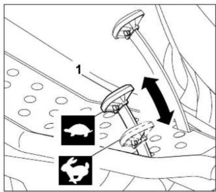 STIHL RT 4082 - Note - 2