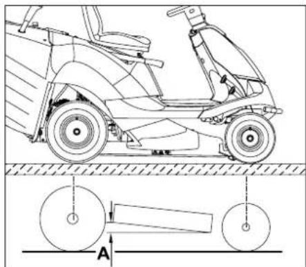 STIHL RT 4082 - Intervallo di manutenzione: - 2