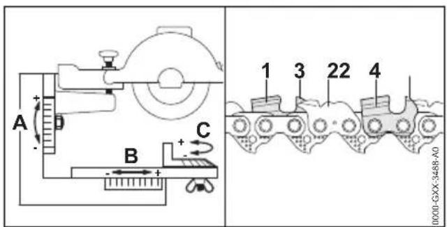 A B C 1 3 22 4 0000-GXX-3488-A0