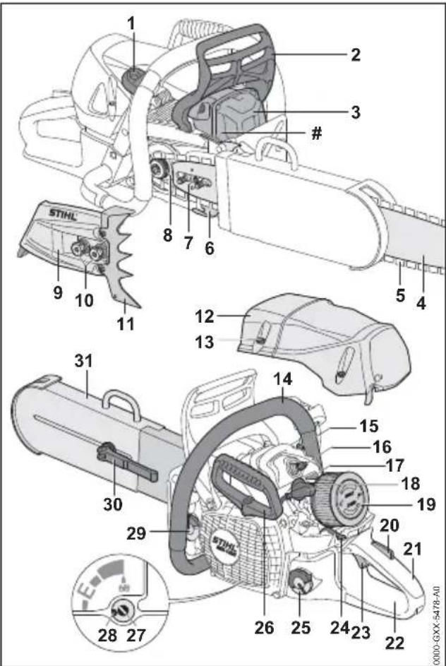 1 2 3 # STIHL 8 7 6 5 4 9 10 11 12 13 31 14 15 16 17 18 19 20 21 30 29 STIHL 26 25 24 23 22 28 27 0000-GXX-5478-A0