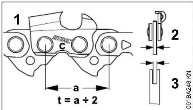 STIHL MS 201 TCM - Dispositif de coupe - 1