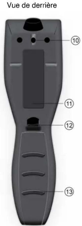 Envitec AlcoQuant 6020 - Utilisation - 2