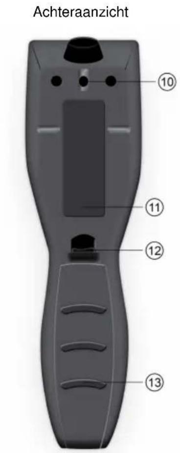 Envitec AlcoQuant 6020 - Bediening - 2