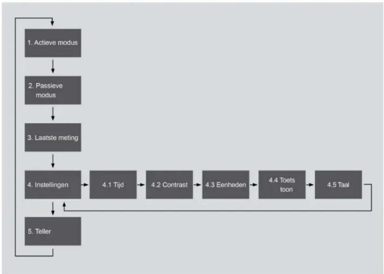 Envitec AlcoQuant 6020 - Bedieningsmenu - 1