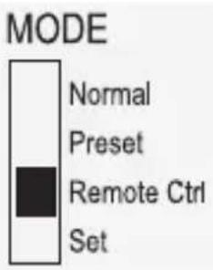 VOLTCRAFT DPPS6015 - Current setting "I": - 2