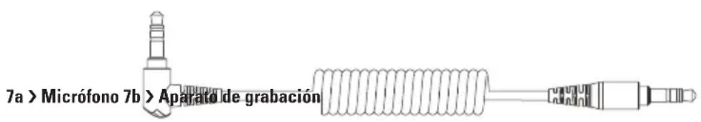 7a > Micrófono 7b > Aparato de grabación