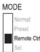 VOLTCRAFT HPS16010 - The voltage on the remote control connection must not exceed 5 V. - 1