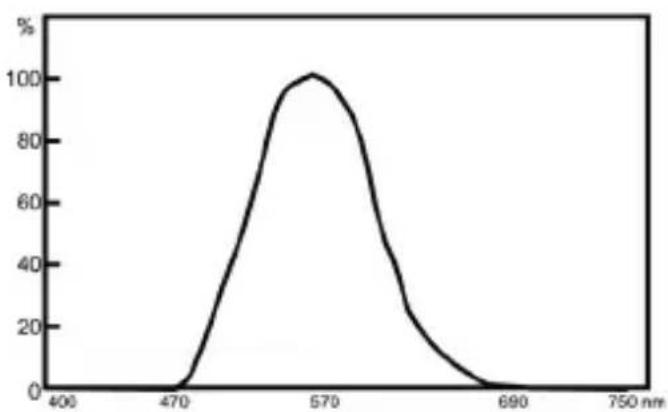 VOLTCRAFT LX1108 - Spectre lumineux du capteur - 1