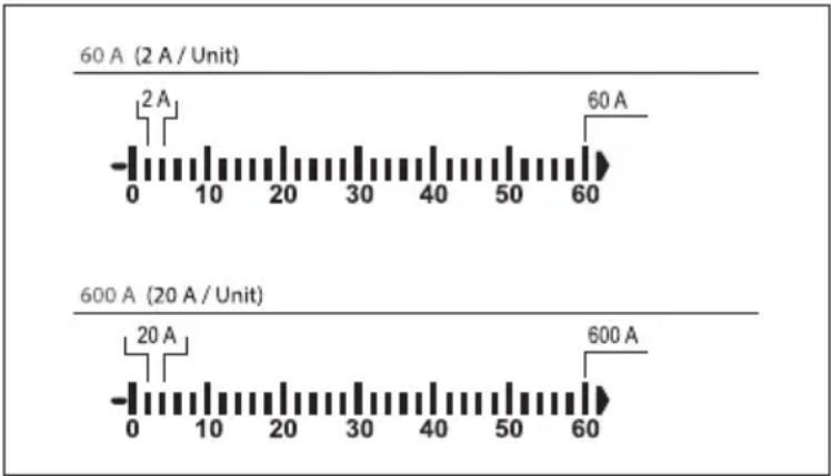 VOLTCRAFT VC750 E - a) Analogue bar graph - 1