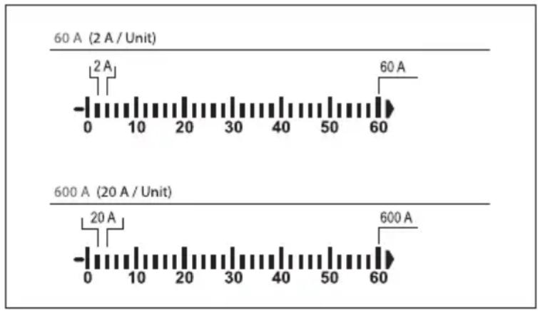 VOLTCRAFT VC750 E - a) Analoog balk diagram - 1