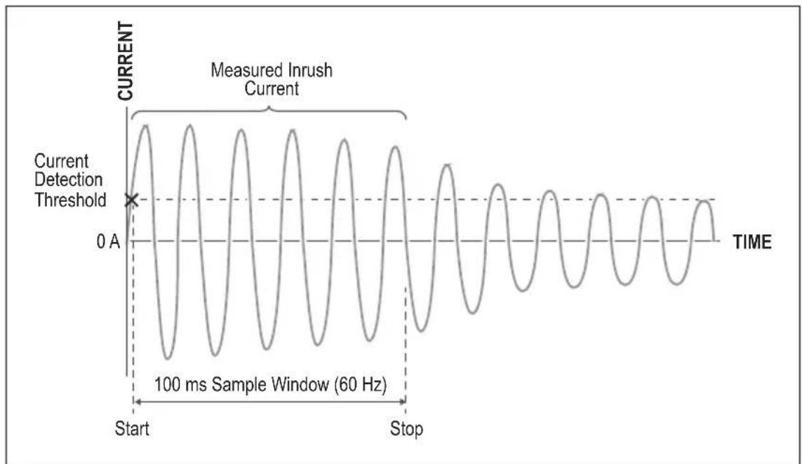 VOLTCRAFT VC750 E - f) Surge/Inrush current - 1