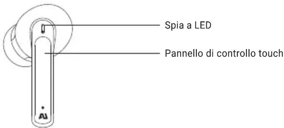 Spia a LED Pannello di controllo touch