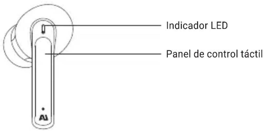 Indicador LED Panel de control táctil
