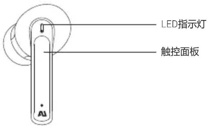 LED指示灯 触控面板