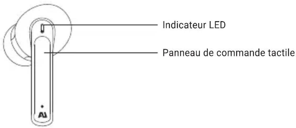 Indicateur LED Panneau de commande tactile