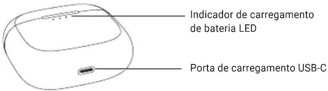 Indicador de carregamento de bateria LED Porta de carregamento USB-C