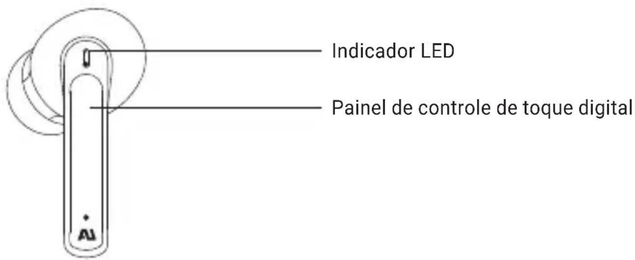 Indicador LED Painel de controle de toque digital