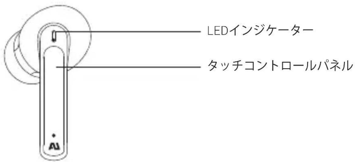 LEDインジケーター タッチコントロールパネル