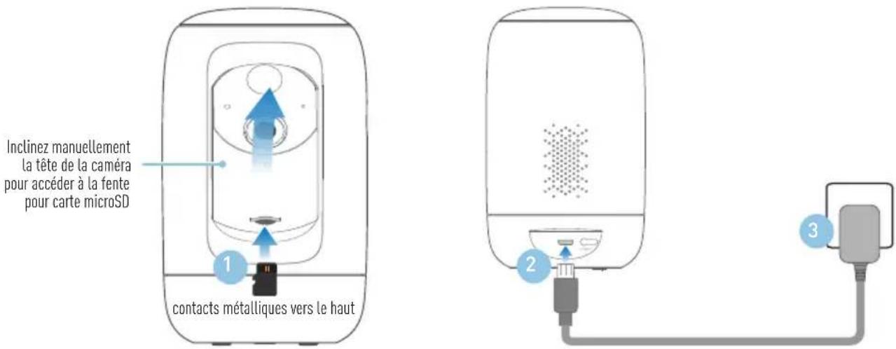 Inclinez manuellement la tête de la caméra pour accéder à la fente pour carte microSD 1 contacts métalliques vers le haut 2 3