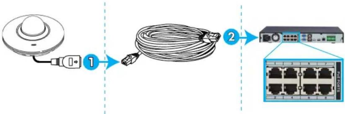 Lorex LNZ3522B - OPTION 1: Connecting Cameras to an NVR - 1