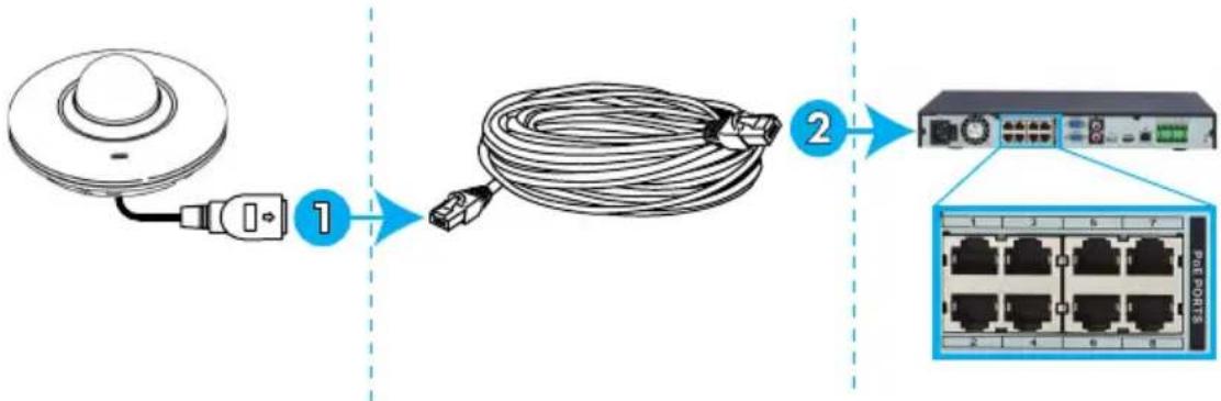 Lorex LNZ3522B - OPTION 1 : brancher les caméras à un NVR - 1