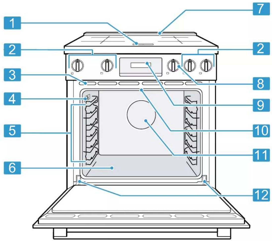 BOSCH HIS8055U - Remarques - 1