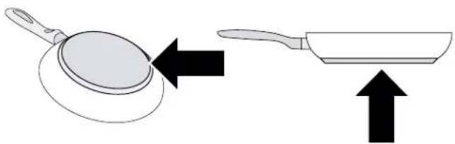 BOSCH HIS8055U - Composition of the cookware base - 1