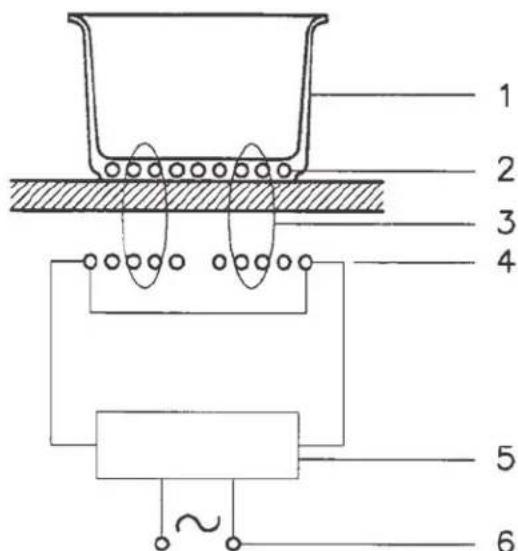 Hestan KRI36BK - PRINCIPE DE FONCTIONNEMENT PRINCIPE DE FONCTIONNEMENT - 1