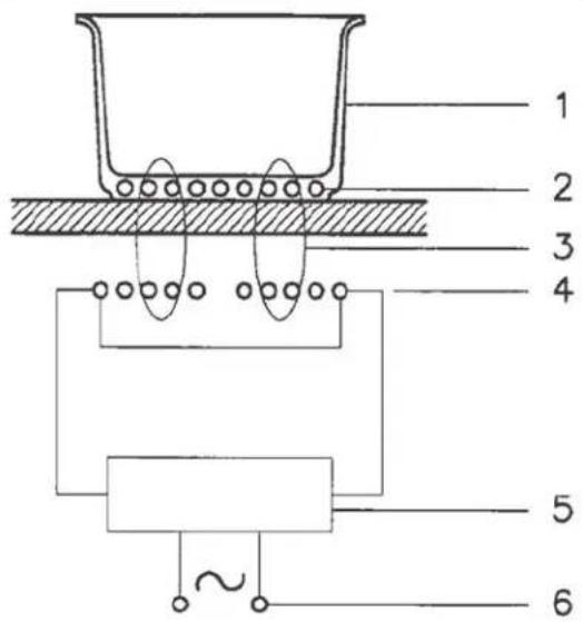 Hestan KRI36BK - OPERATING PRINCIPLE OPERATING PRINCIPLE - 1