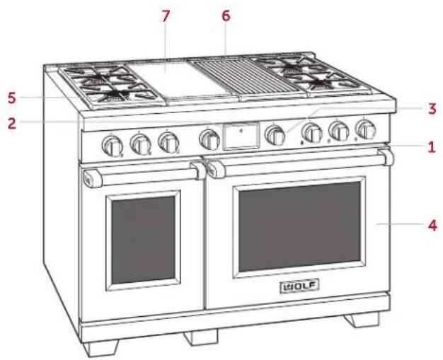 WOLF DF30450 - Dual Fuel Range Features - 1