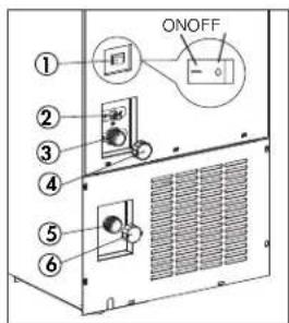 ① ② ③ ④ ⑤ ⑥ ONOFF