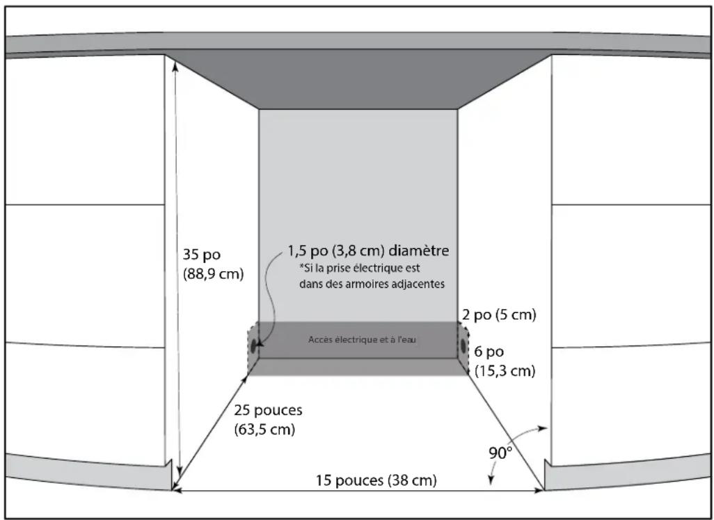 35 po (88,9 cm) 1,5 po (3,8 cm) diamètre *Si la prise électrique est dans des armoires adjacentes 2 po (5 cm) Accès électrique et à l'eau 6 po (15,3 cm) 25 pouces (63,5 cm) 90° 15 pouces (38 cm)