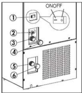 ON/OFF ① ② ③ ④ ⑤ ⑥