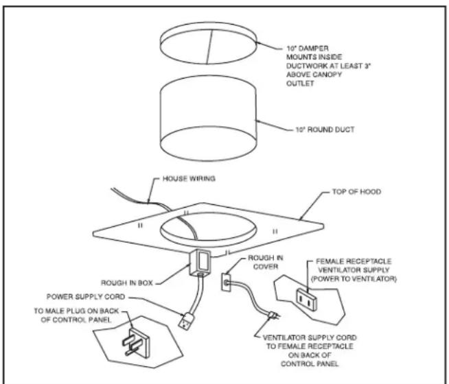 VIKING VCWH53048SB - INSTALL THE ROUGH-IN PLATE - 2