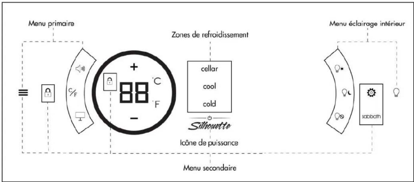 DANBY Silhouette SRVBC050L - GUIDE D'INTERFACE UTILISATEUR - 1