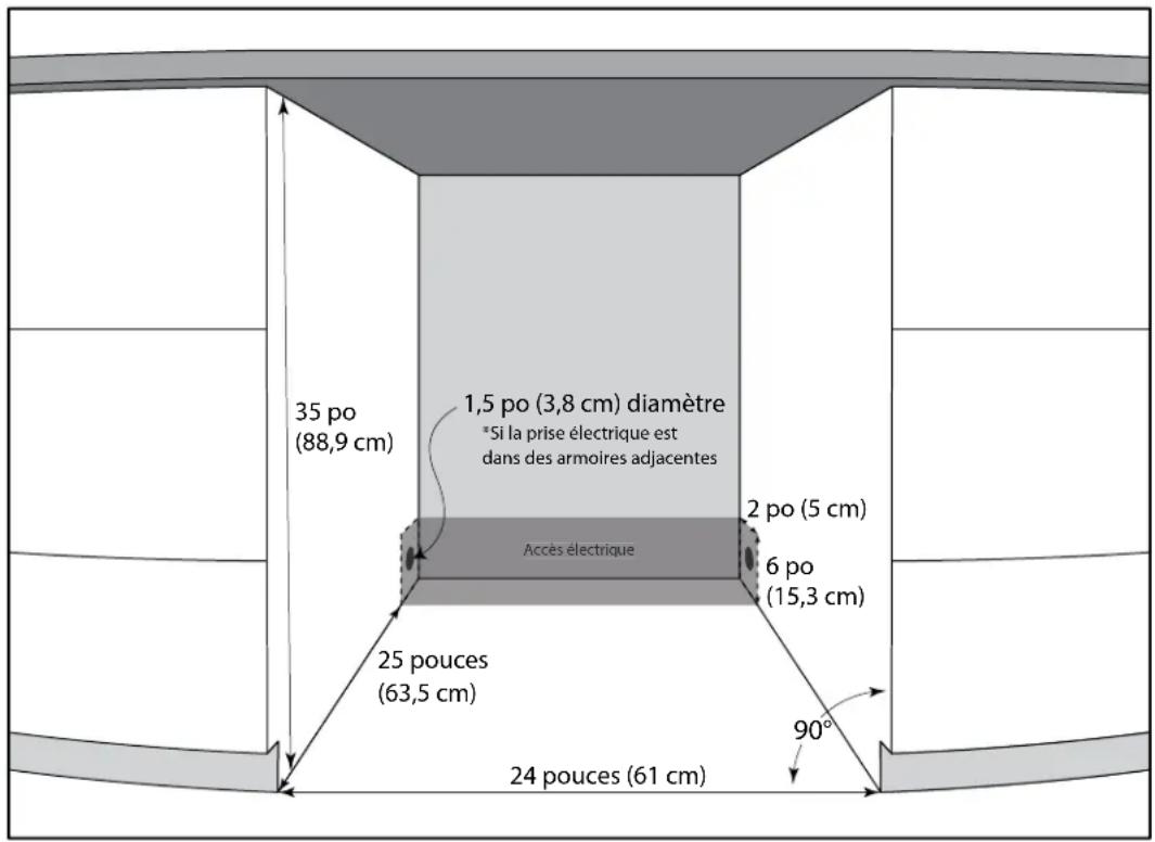 DANBY Silhouette SRVBC050L - Exigences d'installation - 1