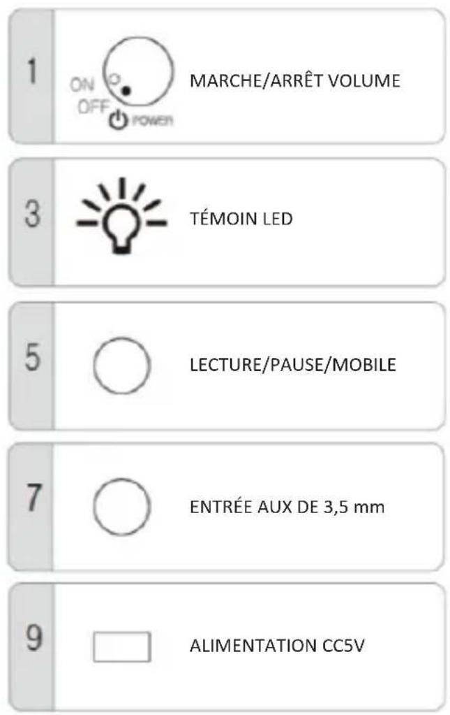 Ices ISB020 - COMPOSANTS ET FONCTIONS - 2