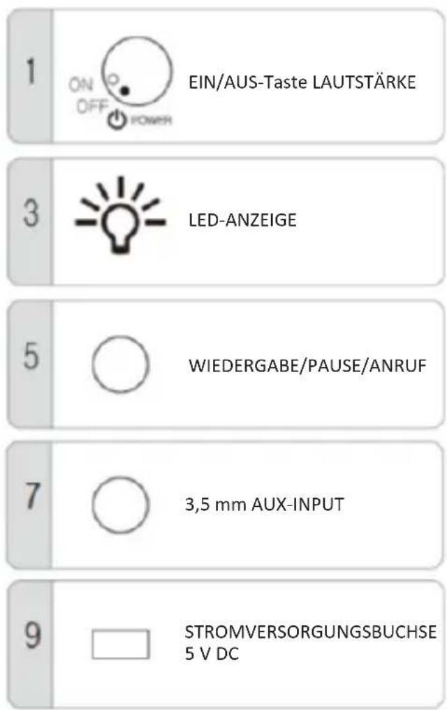 Ices ISB020 - TECHNISCHE DATEN - 3