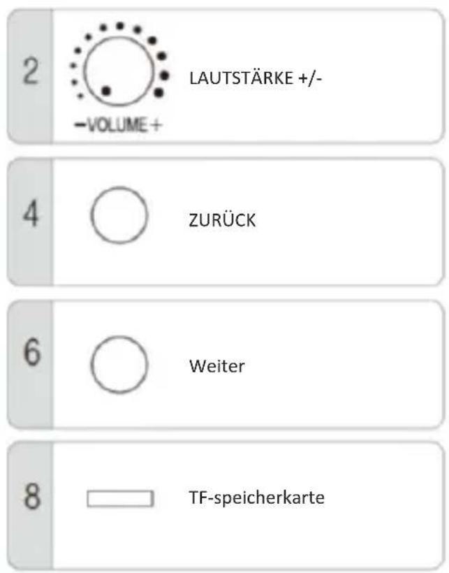 Ices ISB020 - TECHNISCHE DATEN - 4