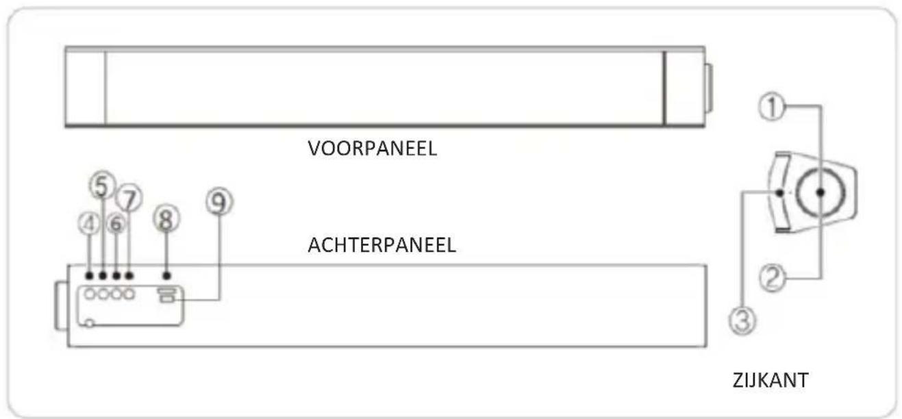 Ices ISB020 - ONDERDELEN & FUNCTIES - 1