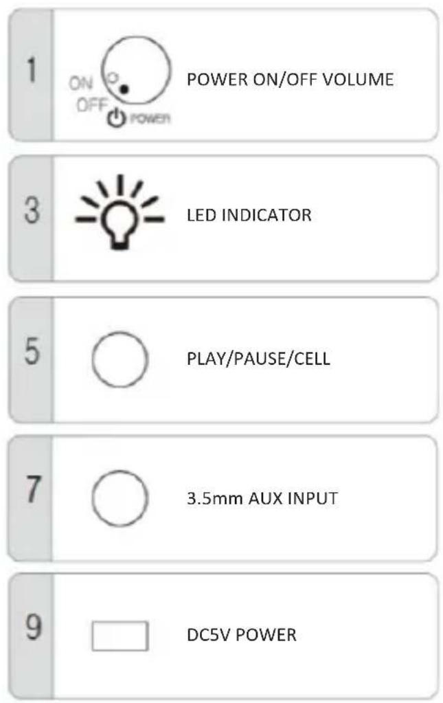 Ices ISB020 - COMPONENTS & FUNCTION - 2
